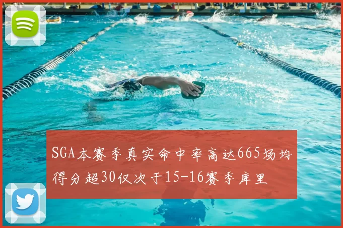 SGA本赛季真实命中率高达665场均得分超30仅次于15-16赛季库里